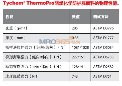 Ű Tychem ThermoProWȼo189T