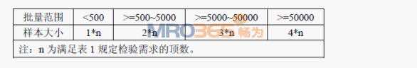 GB2811-2007ȫñ(gu)Ҙ(bio)(zhn)